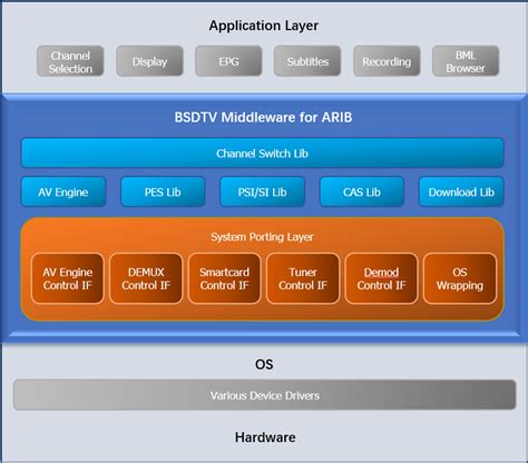 bsdtv|GitHub